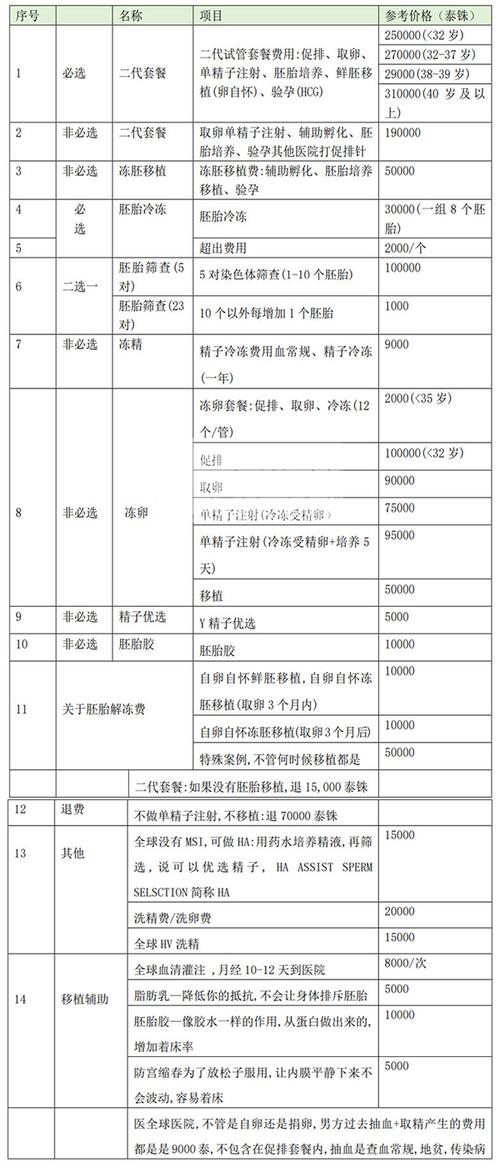 正规试管代怀公司费用表-正规试管代怀公司费用表解析及比较