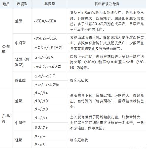 国内试管代怀的花费(国内试管代怀:花费分析及成本控制策略)