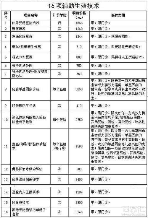 济南正规医院供卵费用【济南正规医院供卵费用及相关费用解析】