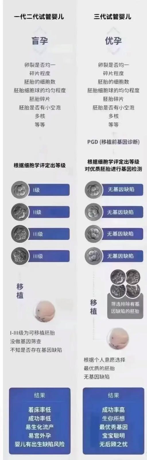 国内试管代怀的公司有哪些_国内试管代怀公司盘点
