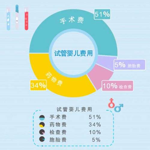 正规医院做供卵要多少钱(正规医院供卵费用是多少)