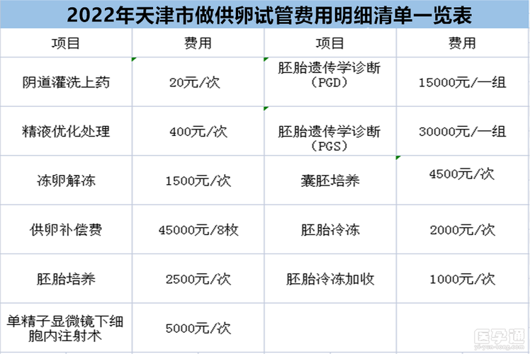 供卵多少钱正规医院-正规医院供卵费用多少